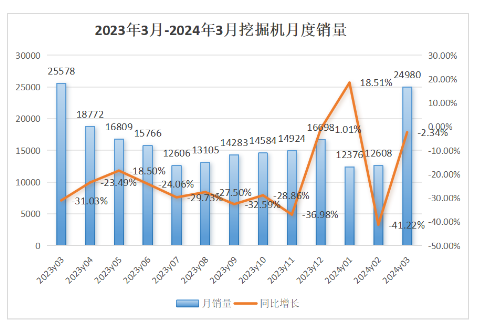 70%-80%的老舊設(shè)備將被淘汰出清